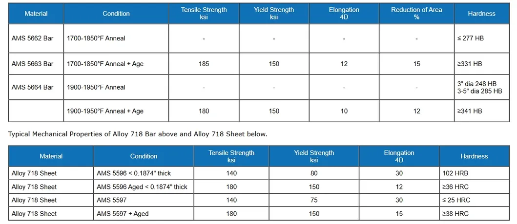 10 mm Inconel 718 GH4169 Νικέλιο Σύνθεση Στρογγυλή ράβδος ASTM ASME Πιστοποιημένο 0